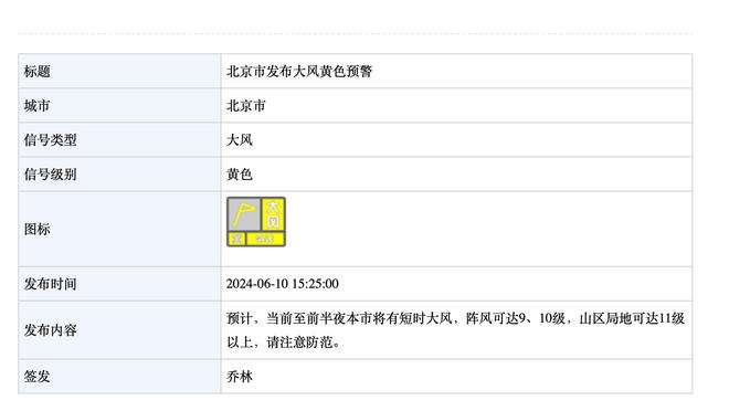 萨哈：唯一能够阻止曼联进入前四的就是他们自己