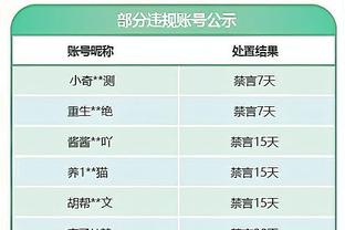 科尔：追梦正非常努力地做出他希望看到的改变 我们全力支持他